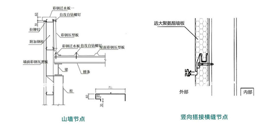 聚氨酯墻板(圖6) 聚氨酯墻板(圖6)
