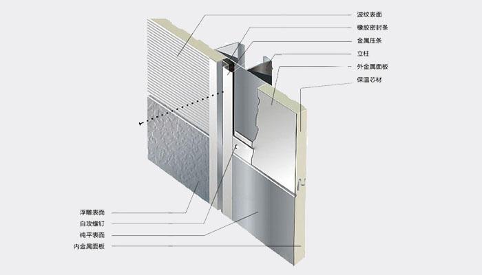 聚氨酯墻板(圖4) 聚氨酯墻板(圖4)