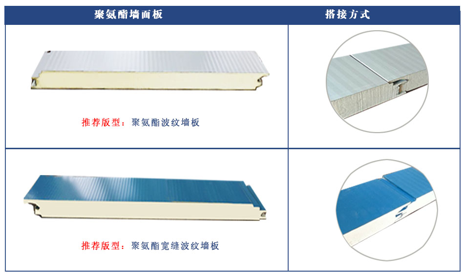 聚氨酯墻板(圖2) 聚氨酯墻板(圖2)